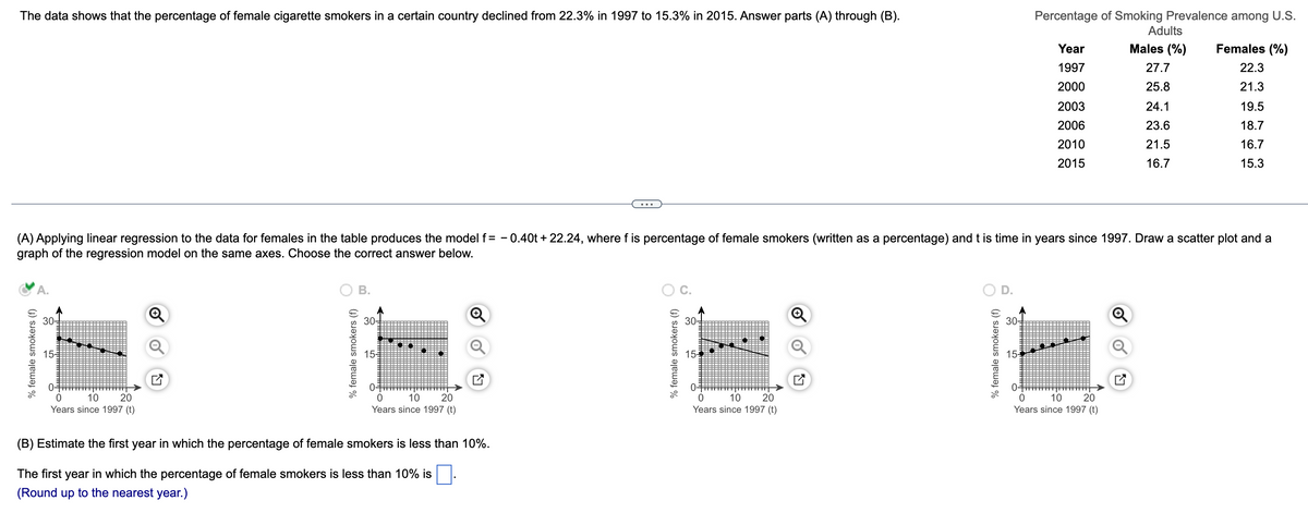 The data shows that the percentage of female cigarette smokers in a certain country declined from 22.3% in 1997 to 15.3% in 2015. Answer parts (A) through (B).
Percentage of Smoking Prevalence among U.S.
Adults
Year
Males (%)
Females (%)
1997
27.7
22.3
2000
25.8
21.3
2003
24.1
19.5
2006
23.6
18.7
2010
21.5
16.7
2015
16.7
15.3
(A) Applying linear regression to the data for females in the table produces the model f= - 0.40t + 22.24, where f is percentage of female smokers (written as a percentage) and t is time in years since 1997. Draw a scatter plot and a
graph of the regression model on the same axes. Choose the correct answer below.
В.
30-
30-
30-
30-
15-
155
15-
15-
0-
04
0-
0-
10
20
10
Years since 1997 (t)
20
10
20
10
Years since 1997 (t)
20
Years since 1997 (t)
Years since 1997 (t)
(B) Estimate the first year in which the percentage of female smokers is less than 10%.
The first year in which the percentage of female smokers is less than 10% is
(Round up to the nearest year.)
% female smokers (f)
% female smokers (f)
% female smokers (f)
% female smokers (f)
