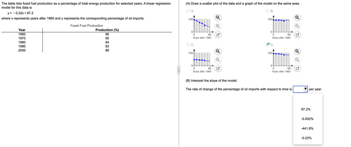 The table lists fossil fuel production as a percentage of total energy production for selected years. A linear regression
(A) Draw a scatter plot of the data and a graph of the model on the same axes.
model for this data is
O A.
В.
y = - 0.22x + 97.2
where x represents years after 1960 and y represents the corresponding percentage of oil imports.
100-
100-
Fossil Fuel Production
Year
Production (%)
0구
07
1960
96
60
60
1970
95
Years after 1960
Years after 1960
1980
94
C.
1990
93
2000
86
100-
100-
0구
07
60
60
Years after 1960
Years after 1960
(B) Interpret the slope of the model.
The rate of change of the percentage of oil imports with respect to time is
per year.
97.2%
-0.002%
-441.8%
-0.22%
