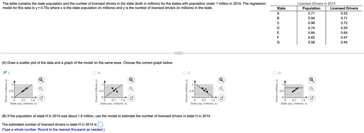 The table contains the state population and the number of licensed drivers in the state (both in millions) for the states with population under 1 million in 2014. The regression
model for this data is y = 0.75x where x is the state population (in millions) and y is the number of licensed drivers (in millions) in the state.
Licensed Drivers in 2014
State
Population
Licensed Drivers
A
0.71
0.53
В
0.94
0.71
C
0.96
0.72
0.74
0.55
E
0.84
0.64
F
0.62
0.47
G
0.58
0.44
(A) Draw a scatter plot of the data and a graph of the model on the same axes. Choose the correct graph below.
В.
O C.
O D.
0.5-
0.5-
0.5-
0.5-
0-
0-
0-
0-
0.7
1.4
0.7
1.4
0.7
1.4
0.7
1.4
State pop. (millions, x)
State pop. (millions, x)
State pop. (millions, x)
State pop. (millions, x)
(B) If the population
state H in 2014 was ab
million, use the model
estimate the number of licensed drivers
state
2014.
The estimated number of licensed drivers in state H in 2014 is
(Type a whole number. Round to the nearest thousand as needed.)
Drivers (millions, y)
Drivers (millions, y)
Drivers (millions, y)
Drivers (millions, y)
