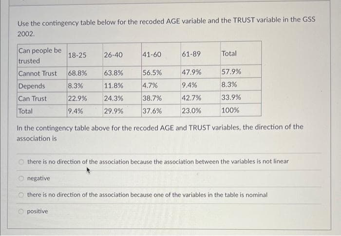 Use the contingency table below for the recoded AGE variable and the TRUST variable in the GSS
2002.
Can people be
trusted
Cannot Trust
Depends
Can Trust
Total
18-25
negative
68.8%
8.3%
22.9%
9.4%
26-40
positive
63.8%
11.8%
24.3%
29.9%
41-60
56.5%
4.7%
38.7%
37.6%
61-89
47.9%
9.4%
42.7%
23.0%
Total
In the contingency table above for the recoded AGE and TRUST variables, the direction of the
association is
57.9%
8.3%
33.9%
100%
there is no direction of the association because the association between the variables is not linear
Othere is no direction of the association because one of the variables in the table is nominal