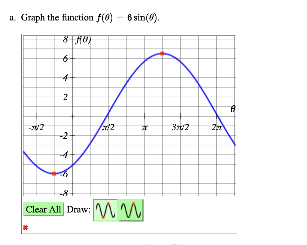 a. Graph the function f(0) = 6 sin(0).
8 f(0)
6
4
2
-π/2
篇
-2
-4
-8
Clear All Draw:
JU/2
B
ww
3π/2
200
0