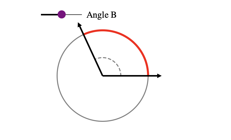 Angle B