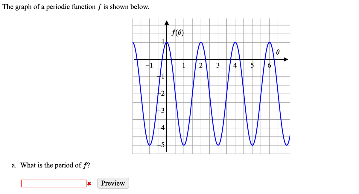 The graph of a periodic function f is shown below.
a. What is the period of f?
*
Preview
−1
-3
ƒ(0)
3 4
6