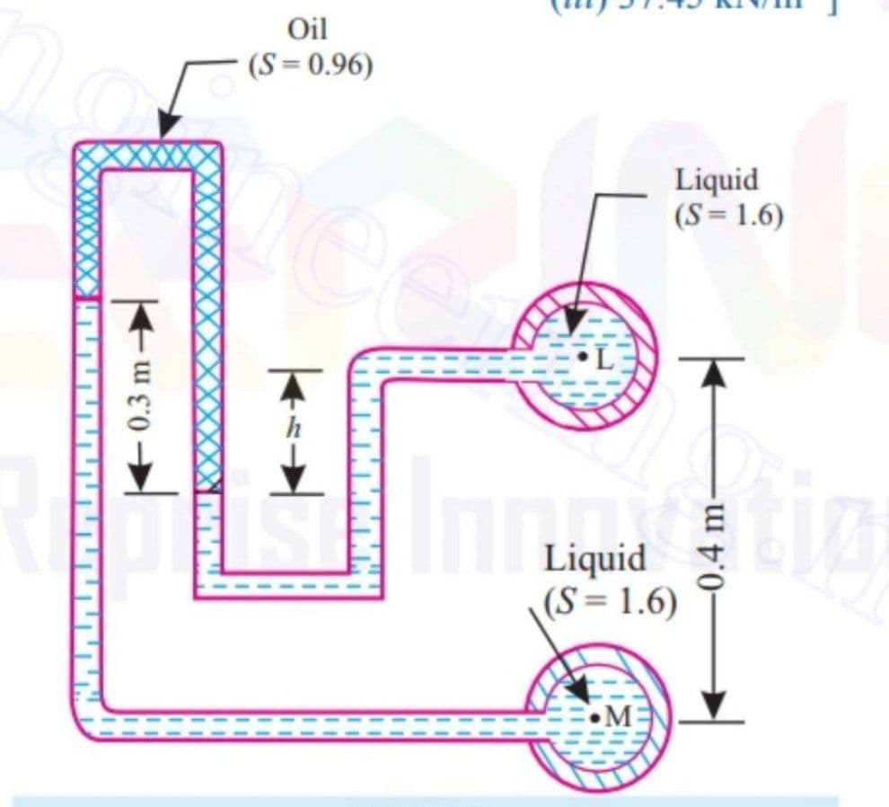 Oil
(S = 0.96)
Liquid
(S=1.6)
Liquid
(S = 1.6)
0.3 m
