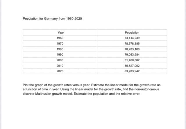 Population for Germany from 1960-2020
Year
Population
1960
73,414,239
1970
78,578,385
1980
78,283,100
1990
79,053,984
2000
81,400,882
2010
80,827,002
2020
83,783,942
Plot the graph of the growth rates versus year. Estimate the linear model for the growth rate as
a function of time in year. Using the linear model for the growth rate, find the non-autonomous
discrete Malthusian growth model. Estimate the population and the relative error.
