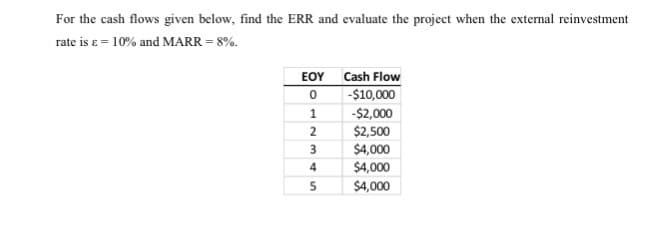 For the cash flows given below, find the ERR and evaluate the project when the external reinvestment
rate is ε = 10% and MARR = 8%.
EOY
0
1
23
2
3
4
5
Cash Flow
-$10,000
-$2,000
$2,500
$4,000
$4,000
$4,000