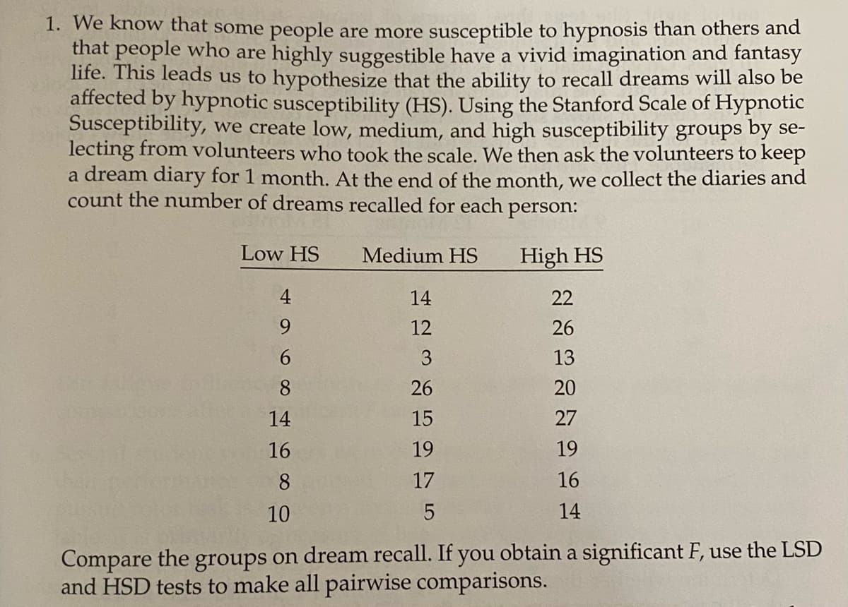 1. We know that some people are more susceptible to hypnosis than others and
that people who are highly suggestible have a vivid imagination and fantasy
life. This leads us to hypothesize that the ability to recall dreams will also be
affected by hypnotic susceptibility (HS). Using the Stanford Scale of Hypnotic
Susceptibility, we create low, medium, and high susceptibility groups by se-
lecting from volunteers who took the scale. We then ask the volunteers to keep
a dream diary for 1 month. At the end of the month, we collect the diaries and
count the number of dreams recalled for each person:
Low HS
Medium HS
High HS
4
14
22
12
26
3
13
8
26
20
14
15
27
16
19
19
8
17
16
10
14
Compare the groups on dream recall. If you obtain a significant F, use the LSD
and HSD tests to make all pairwise comparisons.
