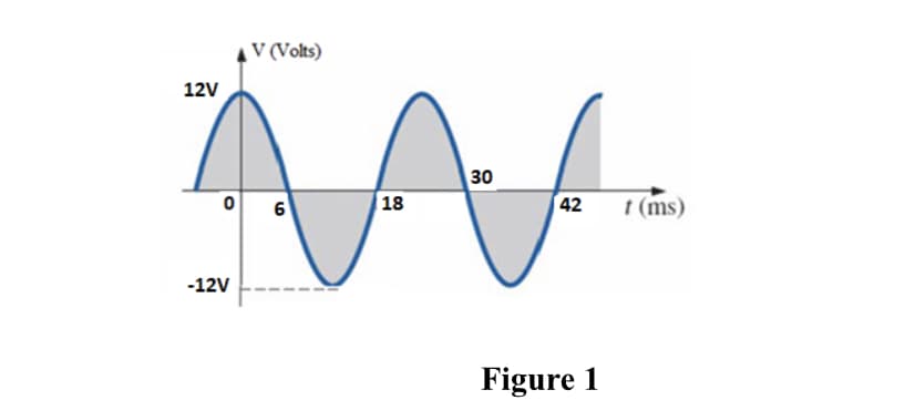 V (Volts)
12V
30
18
42
t (ms)
-12V
Figure 1
