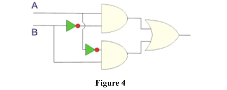 A
Figure 4
