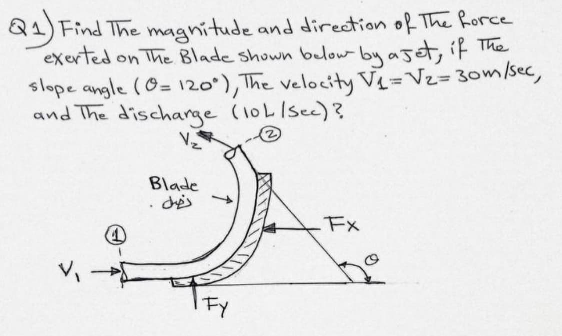 Q1) Find The magnitude and direction of The Rorce
exerted on The Blade shown bulowby aget, iE The
slope angle (0= 120),The velocity V=Vz= 30m/sec,
and The discharge (loLIsec)?
Blade
des
Fx
Fy
