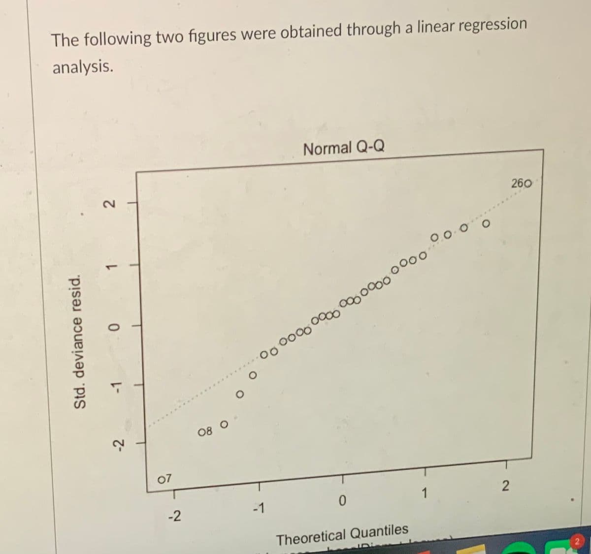 The following two figures were obtained through a linear regression
analysis.
Normal Q-Q
260
0o 0000 000000000000
08 O
07
-2
-1
1
2
Theoretical Quantiles
Std. deviance resid.
-2
-1
1.
2.
