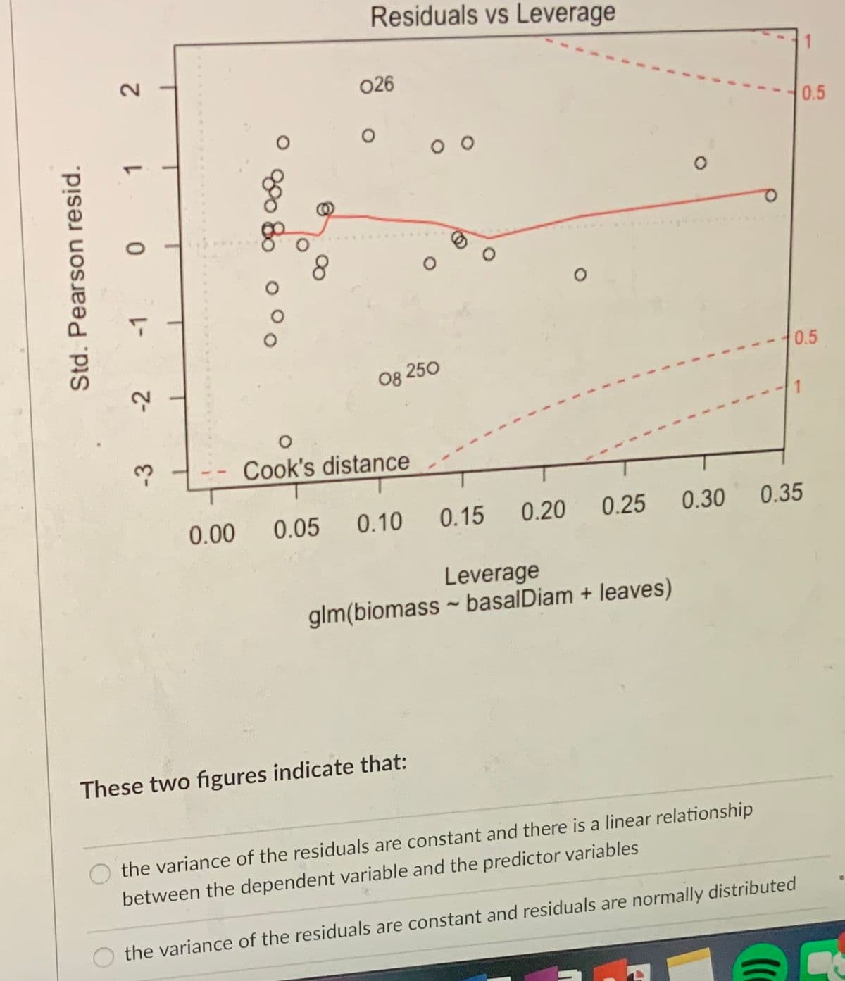 Residuals vs Leverage
026
0.5
-1
0.5
08 250
Cook's distance
0.00
0.05
0.10
0.15
0.20
0.25
0.30
0.35
Leverage
glm(biomass - basalDiam + leaves)
These two figures indicate that:
the variance of the residuals are constant and there is a linear relationship
between the dependent variable and the predictor variables
the variance of the residuals are constant and residuals are normally distributed
Std. Pearson resid.
-3
-2
1.
2.
ఆం8ం
