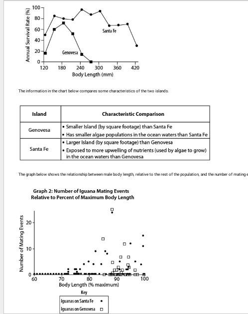 Annual Survival Rate (%)
100-
Number of Mating Events
80
60
40
20
0
Island
The information in the chart below compares some characteristics of the two islands.
Genovesa
8
Santa Fe
10-
120 180
0-
Genovesa
The graph below shows the relationship between male body length, relative to the rest of the population, and the number of mating
60
Santa Fe
240 300 360 420
Body Length (mm)
Graph 2: Number of Iguana Mating Events
Relative to Percent of Maximum Body Length
!
Characteristic Comparison
• Smaller Island (by square footage) than Santa Fe
• Has smaller algae populations in the ocean waters than Santa Fe
Larger Island (by square footage) than Genovesa
.
• Exposed to more upwelling of nutrients (used by algae to grow)
in the ocean waters than Genovesa
Key
Iguanas on Santa Fe
Iguanas on Genovesa
EGMENTIEM
90
70
80
Body Length (% maximum)
100