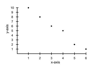 10
8
7
6.
4.
3
2
+
+
2
3
6.
х-ахis
+++H
++
9,
y-axis
