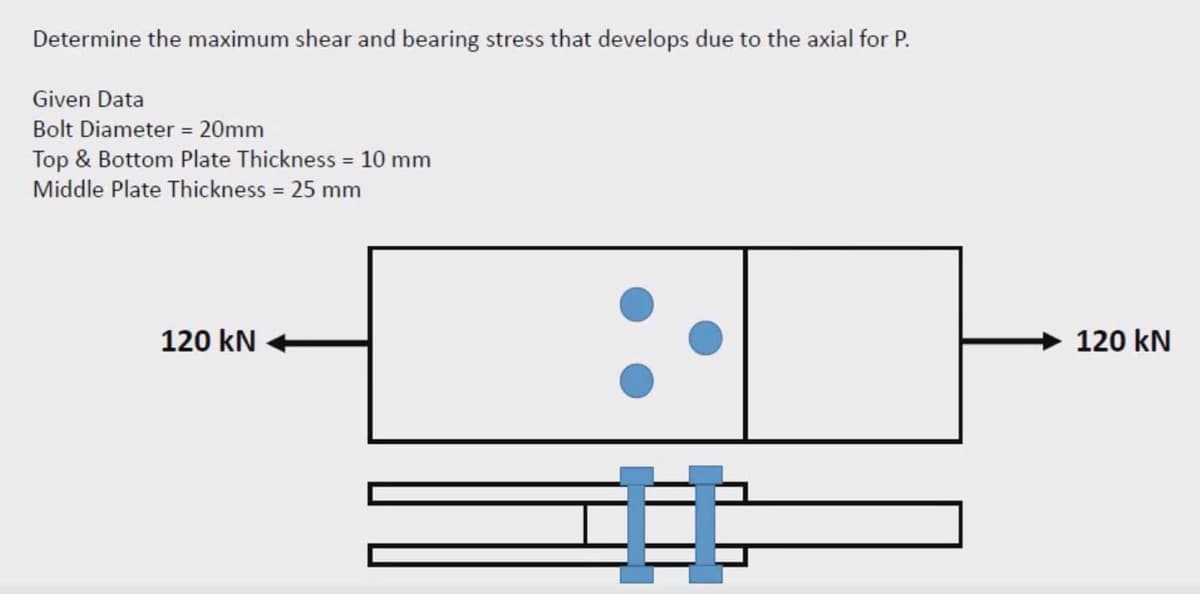 Determine the maximum shear and bearing stress that develops due to the axial for P.
Given Data
Bolt Diameter = 20mm
Top & Bottom Plate Thickness = 10 mm
Middle Plate Thickness = 25 mm
120 kN
#
120 kN