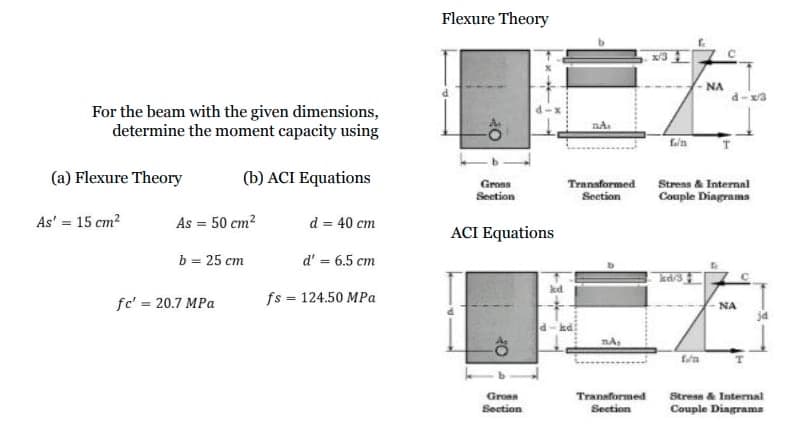 For the beam with the given dimensions,
determine the moment capacity using
(a) Flexure Theory
(b) ACI Equations
As' = 15 cm²
As = 50 cm²
d = 40 cm
b = 25 cm
d' = 6.5 cm
=
fc' = 20.7 MPa
fs 124.50 MPa
Flexure Theory
Gross
Section
ACI Equations
10
nA
Transformed
Section
NA
d-x/3
Stress & Internal
Couple Diagrams
kd/3
kd
NA
Groen
Section
Transformed
Section
Stress & Internal
Couple Diagrams