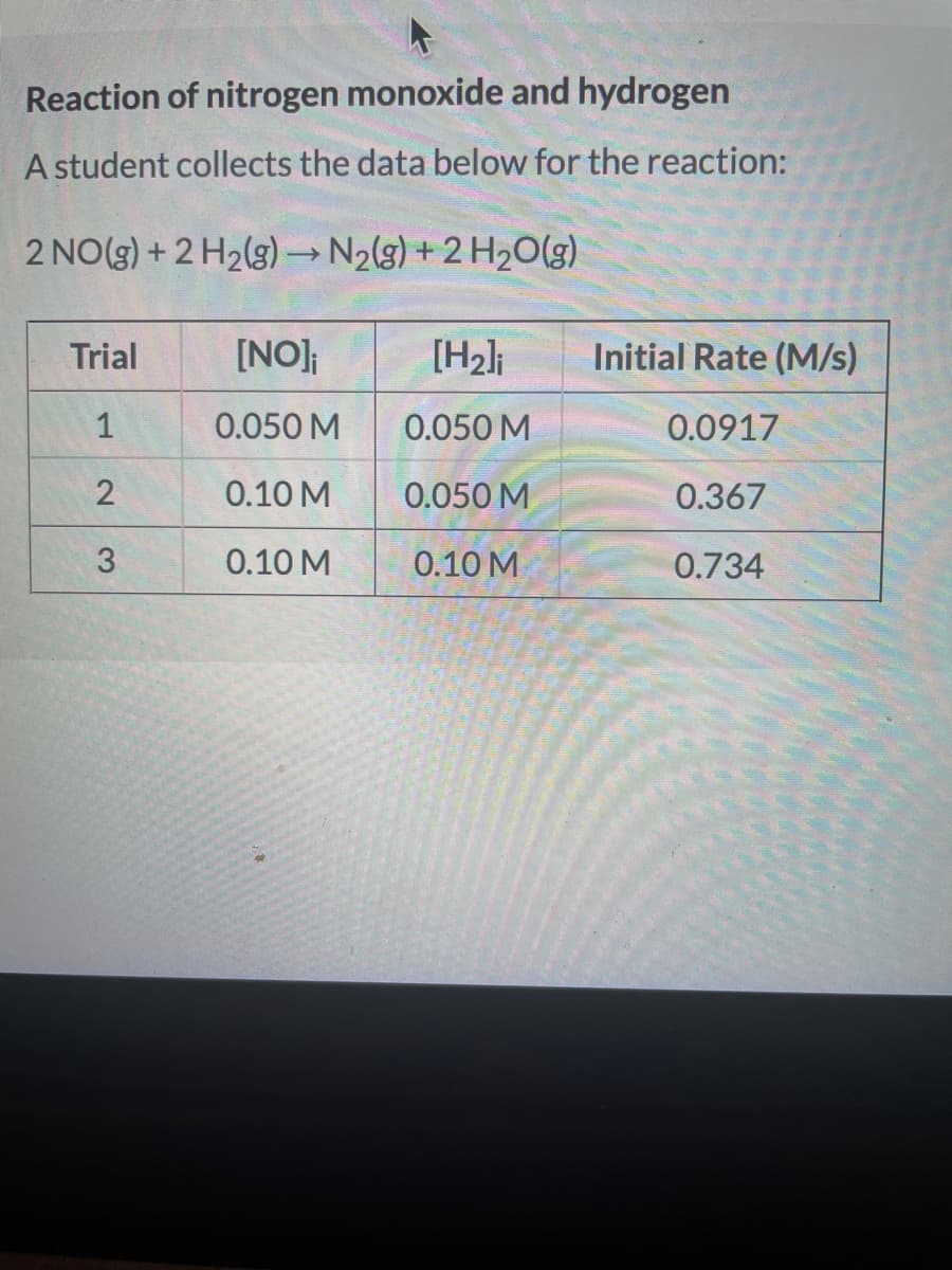 Reaction of nitrogen monoxide and hydrogen
A student collects the data below for the reaction:
2 NO(g) + 2 H2(g) → N2(g) +2 H2O(g)
Trial
[NO];
[H2li
Initial Rate (M/s)
1
0.050 M
0.050 M
0.0917
0.10 M
0.050 M
0.367
0.10 M
0.10 M
0.734
