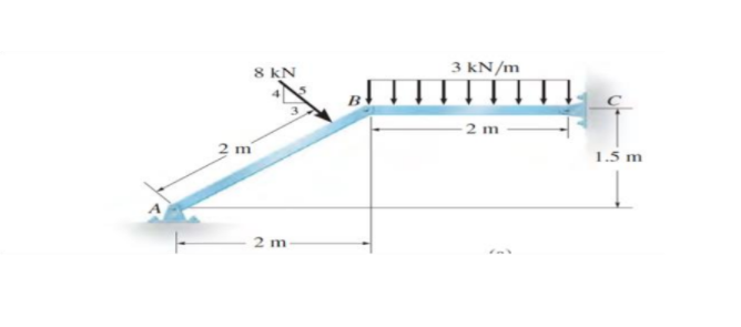 8 kN
3 kN/m
- 2 m
2 m
1.5 m
2 m
