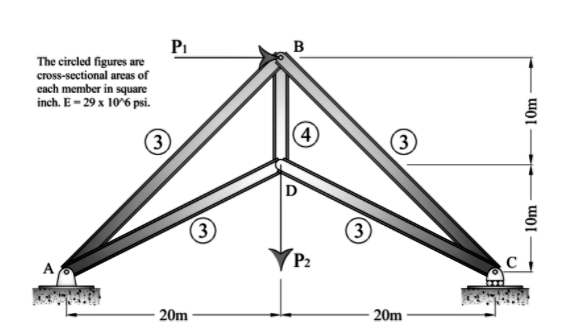 Pi
The circled figures are
cross-sectional areas of
cach member in square
inch. E- 29 x 106 psi.
4
3
(3)
D
3
(3
P2
A
- 20m
- 20m
10m
10m
