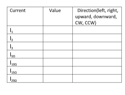 Direction(left, right,
upward, downward,
CW, CCW)
Current
Value
Is0
I150
|200
