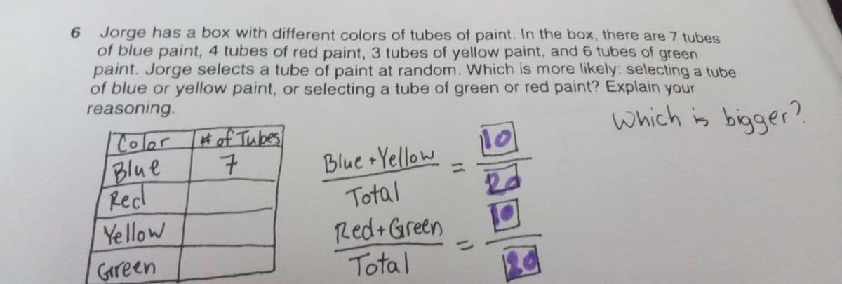 6 Jorge has a box with different colors of tubes of paint. In the box, there are 7 tubes
of blue paint, 4 tubes of red paint, 3 tubes of yellow paint, and 6 tubes of green
paint. Jorge selects a tube of paint at random. Which is more likely: selecting a tube
of blue or yellow paint, or selecting a tube of green or red paint? Explain your
reasoning.
10
Color # of Tubes
7
Blue
Red
Yellow
Green
Blue + Yellow
Total
Red + Green
Total
11
NO
24
which is bigger?