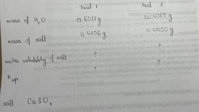 tual i
bual e
mass of H, O
19.6517g
ev.US19
0.01369
0.0055 g
mass of nalt
mo las polubilhity of solt
bl
ept
salt. Ca so,o
