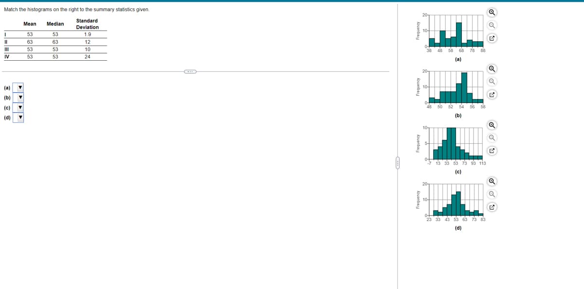 Match the histograms on the right to the summary statistics given.
Standard
Мean
Median
Deviation
53
53
1.9
63
63
12
53
53
10
38 48 58 68 78 88
IV
53
53
24
(a)
(a)
(b)
(c)
48 50 52 54 56 58
(d)
(b)
13 33 53 73 93 113
(c)
20-
23 33 43 53 63 73 83
(d)
