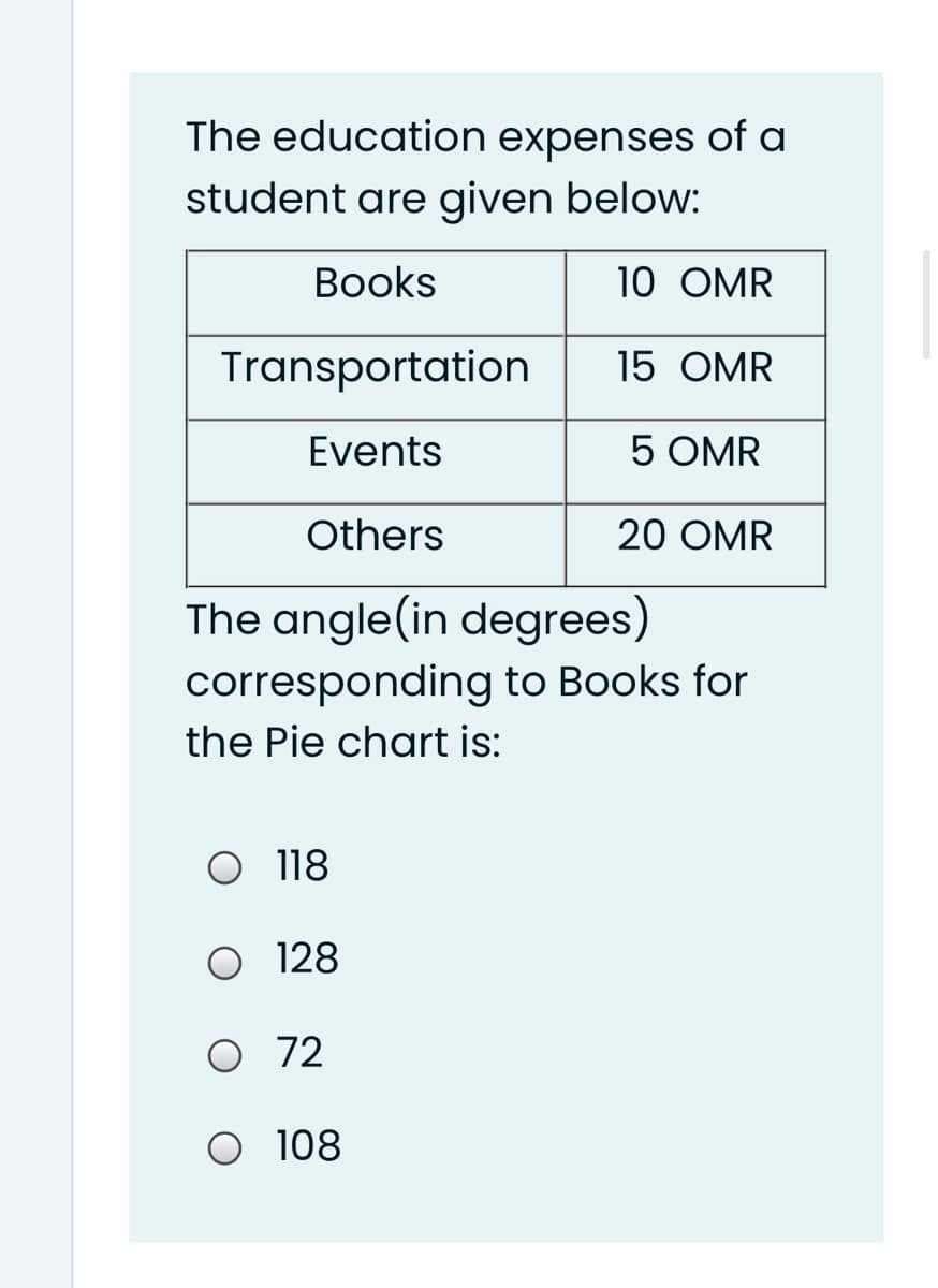 The education expenses of a
student are given below:
Вooks
10 OMR
Transportation
15 OMR
Events
5 OMR
Others
20 ОMR
The angle(in degrees)
corresponding to Books for
the Pie chart is:
O 118
128
O 72
O 108
