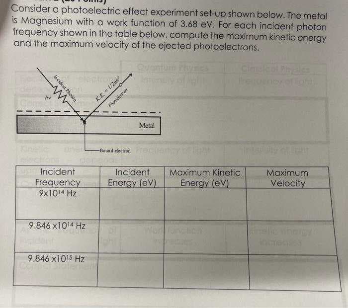 Consider a photoelectric effect experiment set-up shown below. The metal
is Magnesium with a work function of 3.68 eV. For each incident photon
frequency shown in the table below, compute the maximum kinetic energy
and the maximum velocity of the ejected photoelectrons.
Ouentum Pys
Clasko PhaleS
ine
KE - 1/2m
Photoelectror
Metal
-Bound electronrtec
electons
dep
Up Incident
Frequency
9x1014 Hz
Incident
Maximum Kinetic
Energy (eV)
Maximum
Velocity
Energy (eV)
9.846 x1014 Hz
Wor
ocrenses
9.846 x1015 Hz
Incident Photon
