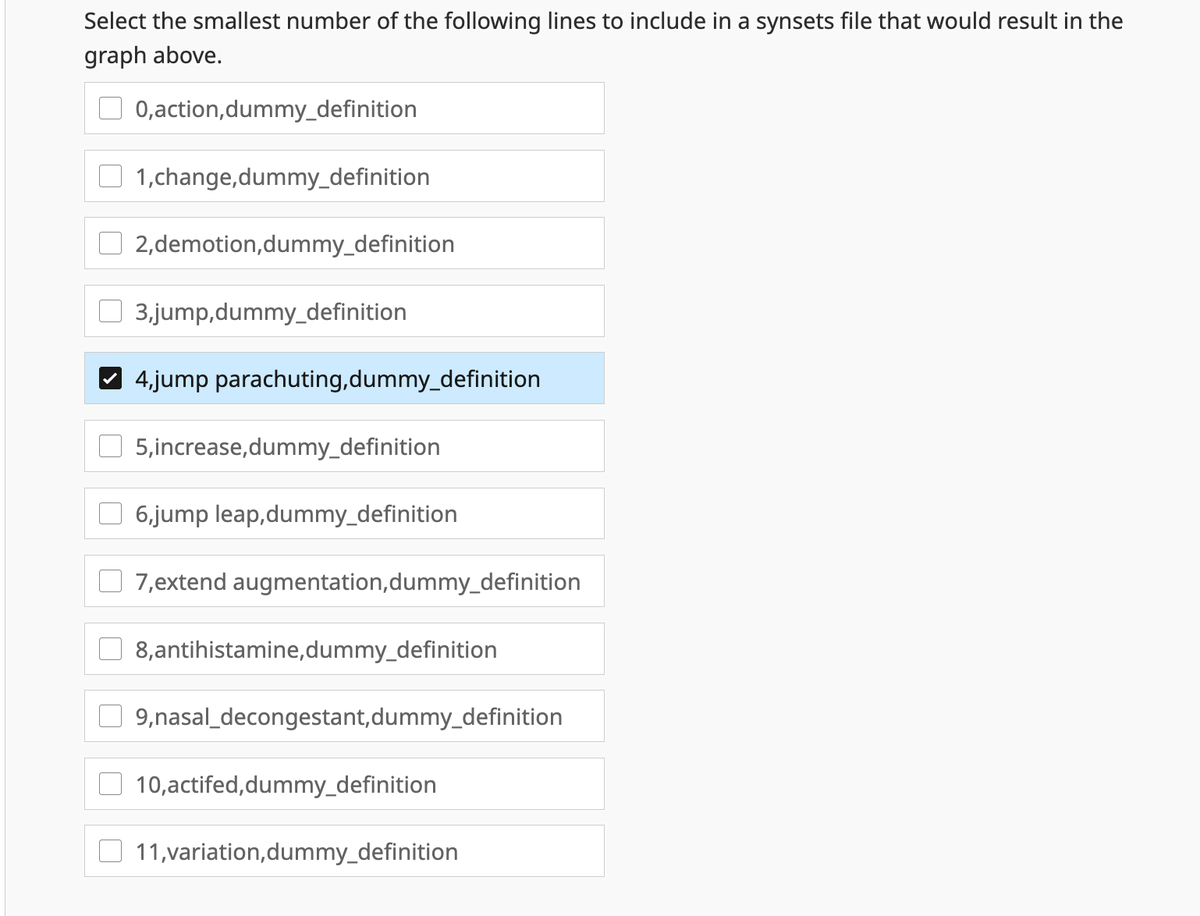 Select the smallest number of the following lines to include in a synsets file that would result in the
graph above.
0,action,dummy_definition
1,change,dummy_definition
2,demotion,dummy_definition
3,jump,dummy_definition
4,jump parachuting,dummy_definition
5,increase,dummy_definition
6,jump leap,dummy_definition
7,extend augmentation, dummy_definition
8,antihistamine,dummy_definition
9,nasal_decongestant,dummy_definition
10,actifed,dummy_definition
11,variation,dummy_definition