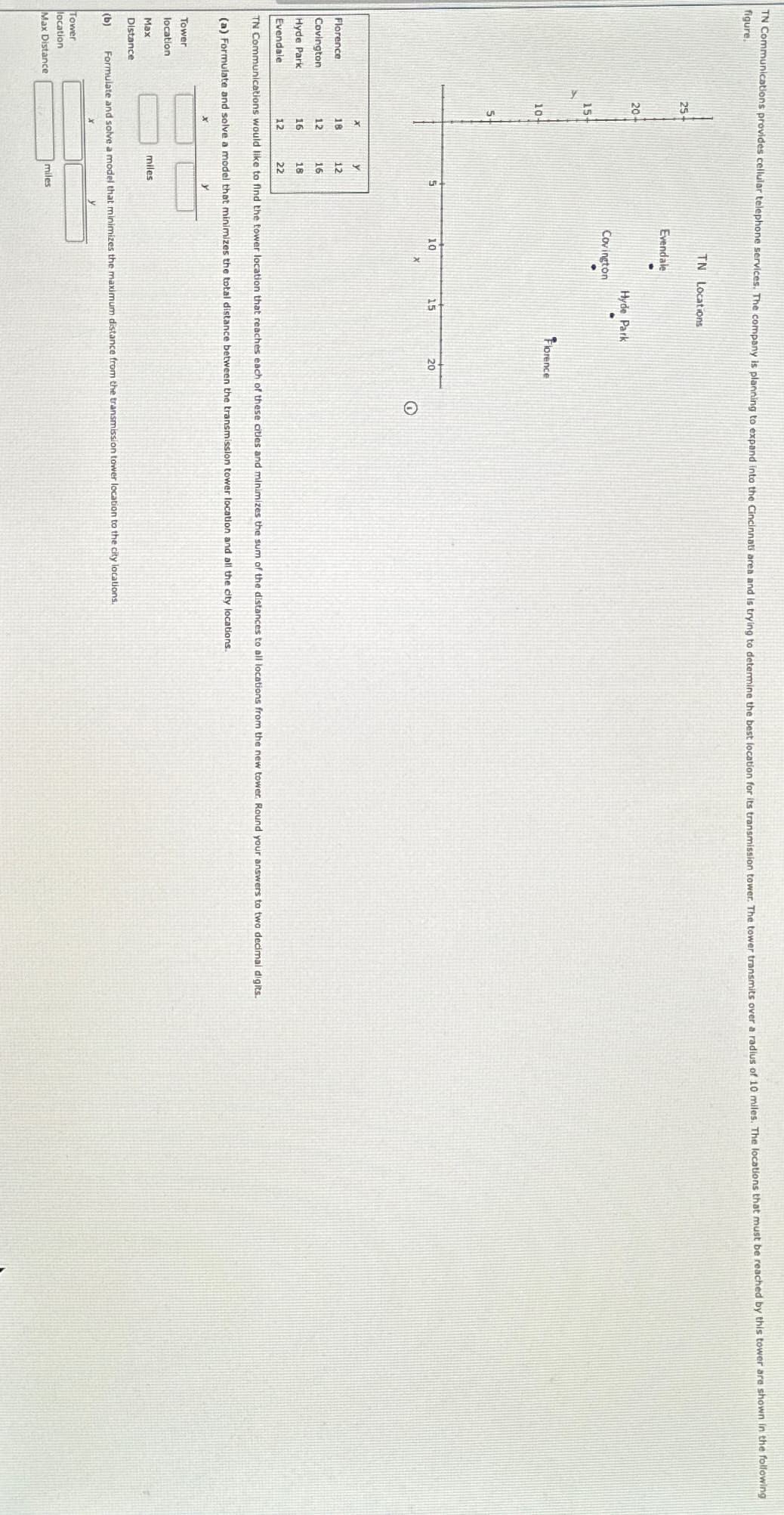 TN Communications provides cellular telephone services. The company is planning to expand into the Cincinnati area and is trying to determine the best location for its transmission tower. The tower transmits over a radius of 10 miles. The locations that must be reached by this tower are shown in the following
figure.
TN Locations
25-
Evendale
20+
Hyde Park
Covington
15+
10-
5
5
10
Florence
15
20
x
x
y
Florence
18
12
Covington
12
16
16
12
18
22
Hyde Park
Evendale
TN Communications would like to find the tower location that reaches each of these cities and minimizes the sum of the distances to all locations from the new tower. Round your answers to two decimal digits.
(a) Formulate and solve a model that minimizes the total distance between the transmission tower location and all the city locations.
Tower
location
Max
Distance
(b)
miles
Formulate and solve a model that minimizes the maximum distance from the transmission tower location to the city locations.
Tower
location
Max Distance
miles