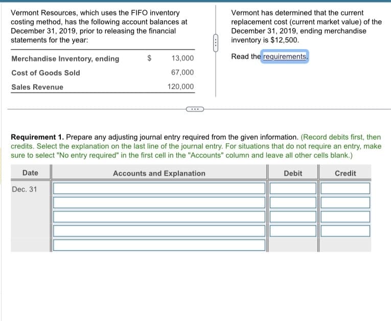 ### Vermont Resources Financial Information 

**Vermont Resources**, which uses the FIFO inventory costing method, has the following account balances as of December 31, 2019, prior to releasing the financial statements for the year:

- **Merchandise Inventory, ending**: $13,000
- **Cost of Goods Sold**: $67,000
- **Sales Revenue**: $120,000

Additionally, Vermont has determined that the current replacement cost (current market value) of the December 31, 2019, ending merchandise inventory is $12,500.

### Requirement 1:
**Prepare any adjusting journal entry required from the given information.** 

_Record debits first, then credits. Select the explanation on the last line of the journal entry. For situations that do not require an entry, make sure to select "No entry required" in the first cell in the "Accounts" column and leave all other cells blank._

#### Adjusting Journal Entry Table:

| Date       | Accounts and Explanation           | Debit     | Credit    |
|------------|------------------------------------|-----------|-----------|
| Dec. 31    |                                    |           |           |
|            |                                    |           |           |
|            |                                    |           |           |
|            |                                    |           |           |
|            |                                    |           |           |

> [End of Table]

* This table is left blank for students to fill out based on calculating the required adjusting entry. 
* Note: Only entries that affect the condition of the merchandise inventory will need to be adjusted.

### Explanation of Inventory Adjustment:
The adjusting journal entry is necessary because the market value (replacement cost) of the ending merchandise inventory ($12,500) is lower than its recorded cost ($13,000). According to accounting principles, inventory should be reported at the lower of cost or market value.

### How to Determine Adjustments:
1. **Calculate the Difference:**
   - Cost of Ending Inventory: $13,000
   - Market Value of Ending Inventory: $12,500
   
2. **Adjustment Amount:**
   - Difference: $13,000 - $12,500 = $500
   
3. **Journal Entry:**
   - Debit: Loss due to Decline in Inventory Value - $500
   - Credit: Merchandise Inventory - $500

This helps in accurately reflecting the value of the inventory on the balance sheet, ensuring compliance with accounting standards.

---
This transcription includes the pertinent