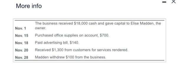 More info
Nov. 1
Nov. 15
Nov. 18
Nov. 20
Nov. 28
The business received $18,000 cash and gave capital to Elise Madden, the
owner.
Purchased office supplies on account, $700.
Paid advertising bill, $140.
Received $1,300 from customers for services rendered.
Madden withdrew $100 from the business.
I
x