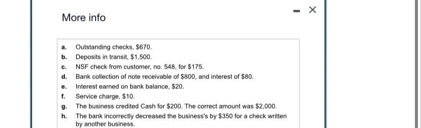 **Bank Reconciliation Detailed Information**

This section provides essential details for understanding and performing bank reconciliation processes. The following points outline various factors that may affect the process:

a. **Outstanding checks**: $670.
   - These are checks that have been written and recorded in the company's ledger but have not yet cleared the bank.

b. **Deposits in transit**: $1,500.
   - These are deposits that have been recorded in the company's ledger but have not yet been processed by the bank.

c. **NSF check from customer, no. 548**: $175.
   - This is a "Non-Sufficient Funds" check, meaning the customer did not have sufficient funds in their account to cover the check amount.

d. **Bank collection of note receivable of $800, and interest of $80**.
   - The bank collected a note receivable on behalf of the business and also earned $80 in interest.

e. **Interest earned on bank balance**: $20.
   - The business earned interest on its bank account balance.

f. **Service charge**: $10.
   - The bank charged a fee for account maintenance or other services.

g. **The business credited Cash for $200. The correct amount was $2,000**.
   - There was a recording error where the business credited an incorrect amount in the Cash account.

h. **The bank incorrectly decreased the business's balance by $350 for a check written by another business**.
   - The bank made an error by deducting funds from the business's account for a check that did not pertain to them.

Understanding these components is crucial for accurately reconciling the bank statement with the company's cash book records. It ensures that any discrepancies are identified and resolved timely, maintaining accurate financial records.