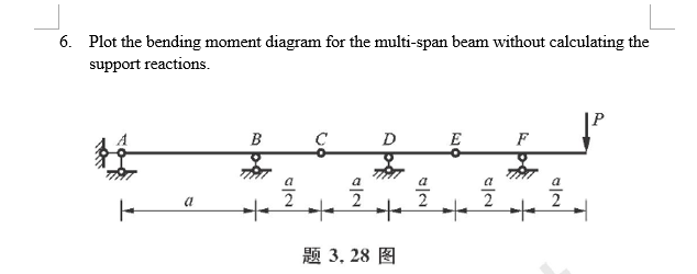 6. Plot the bending moment diagram for the multi-span beam without calculating the
support reactions.
D
E
F
一号号,号,号。
a
2
题 3.28 图
