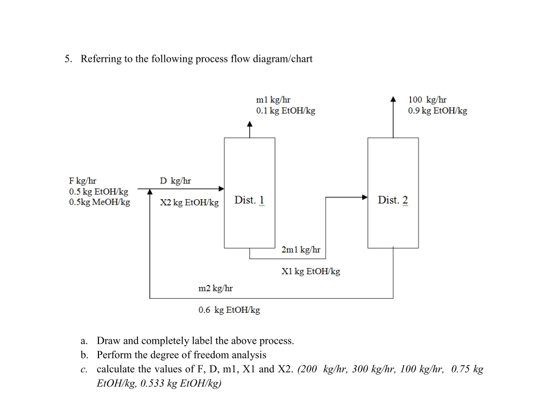 5. Referring to the following process flow diagram/chart
m1 kg/hr
0.1 kg EtOH/kg
100 kg/hr
0.9 kg EtOH/kg
F kg/hr
0.5 kg EtOH/kg
0.5kg MeOH/kg
D kg/hr
X2 kg E1OH/kg
Dist. 1
Dist. 2
2m1 kg/hr
X1 kg E1OH/kg
m2 kg/hr
0.6 kg EtOH/kg
a. Draw and completely label the above process.
b. Perform the degree of freedom analysis
c. calculate the values of F, D, m1, X1 and X2. (200 kg/hr, 300 kg/hr, 100 kg/hr, 0.75 kg
ELOH/kg, 0.533 kg E1OH/kg)
