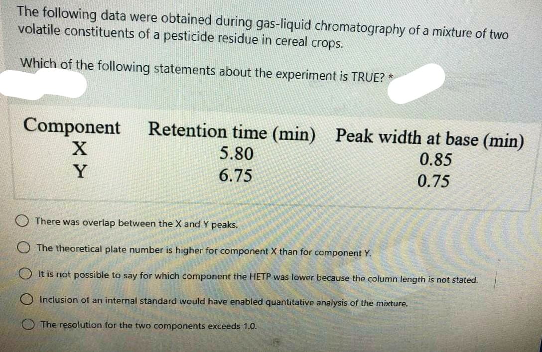 The following data were obtained during gas-liquid chromatography of a mixture of two
volatile constituents of a pesticide residue in cereal crops.
Which of the following statements about the experiment is TRUE? *
Component
Retention time (min) Peak width at base (min)
5.80
0.85
Y
6.75
0.75
O There was overlap between the X and Y peaks.
O The theoretical plate number is higher for component X than for component Y.
It is not possible to say for which component the HETP was lower because the column length is not stated.
Inclusion of an internal standard would have enabled quantitative analysis of the mixture.
The resolution for the two components exceeds 1.0.
