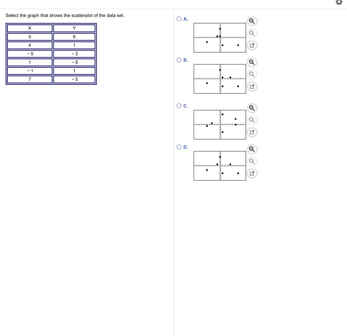 Select the graph that shows the scatterplot of the data set.
Y
4
1
-5
-3
1
- 5
- 1
1
7
- 5
