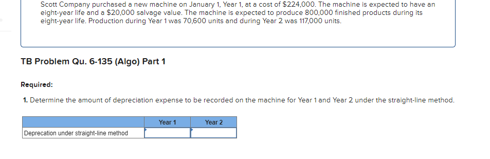 Scott Company purchased a new machine on January 1, Year 1, at a cost of $224,000. The machine is expected to have an
eight-year life and a $20,000 salvage value. The machine is expected to produce 800,000 finished products during its
eight-year life. Production during Year 1 was 70,600 units and during Year 2 was 117,000 units.
TB Problem Qu. 6-135 (Algo) Part 1
Required:
1. Determine the amount of depreciation expense to be recorded on the machine for Year 1 and Year 2 under the straight-line method.
Deprecation under straight-line method
Year 1
Year 2