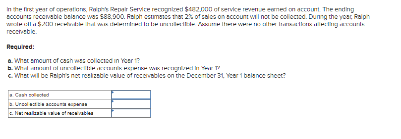 In the first year of operations, Ralph's Repair Service recognized $482,000 of service revenue earned on account. The ending
accounts receivable balance was $88,900. Ralph estimates that 2% of sales on account will not be collected. During the year, Ralph
wrote off a $200 receivable that was determined to be uncollectible. Assume there were no other transactions affecting accounts
receivable.
Required:
a. What amount of cash was collected in Year 1?
b. What amount of uncollectible accounts expense was recognized In Year 1?
c. What will be Ralph's net realizable value of receivables on the December 31, Year 1 balance sheet?
a. Cash collected
b. Uncollectible accounts expense
c. Net realizable value of receivables