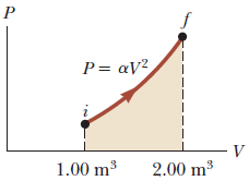 P
P= aV?
V
1.00 m3
2.00 m3
