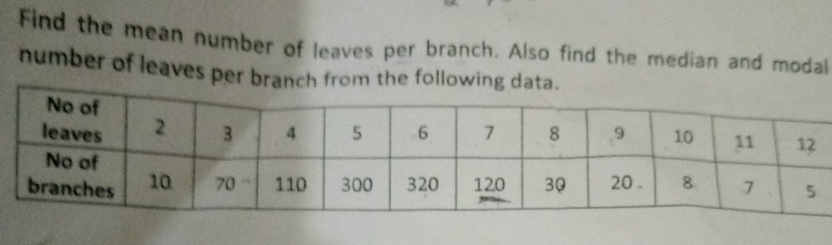 nd the mean number of leaves per branch. Also find the median and modal
number of leaves per branch from the following data.
No of
leaves
3
4.
7.
8.
10
11
12
No of
branches
10
70
110
300
320
120
30
20.
8.
7.
