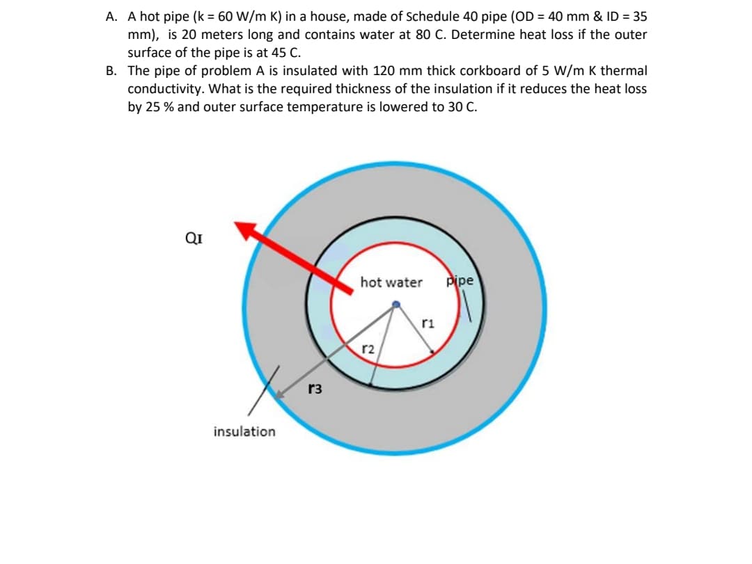 A. A hot pipe (k = 60 W/m K) in a house, made of Schedule 40 pipe (OD = 40 mm & ID = 35
mm), is 20 meters long and contains water at 80 C. Determine heat loss if the outer
surface of the pipe is at 45 C.
B. The pipe of problem A is insulated with 120 mm thick corkboard of 5 W/m K thermal
conductivity. What is the required thickness of the insulation if it reduces the heat loss
by 25% and outer surface temperature is lowered to 30 C.
QI
insulation
r3
hot water
r2
ri
pipe