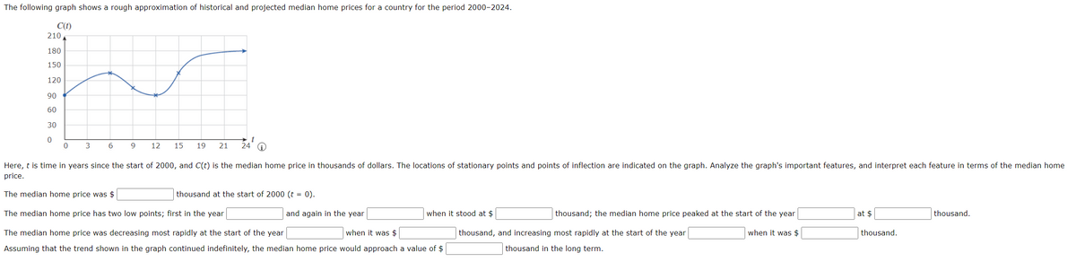 The following graph shows a rough approximation of historical and projected median home prices for a country for the period 2000-2024.
C(t)
210 A
180
150
120
90
60
30
0
12 15 19 21 24 i
Here, t is time in years since the start of 2000, and C(t) is the median home price in thousands of dollars. The locations of stationary points and points of inflection are indicated on the graph. Analyze the graph's important features, and interpret each feature in terms of the median home
price.
The median home price was $
The median home price has two low points; first in the year
and again in the year
The median home price was decreasing most rapidly at the start of the year
when it was $
Assuming that the trend shown in the graph continued indefinitely, the median home price would approach a value of $
0
3
6
9
thousand at the start of 2000 (t = 0).
when it stood at $
thousand; the median home price peaked at the start of the year
when it was $
thousand, and increasing most rapidly at the start of the year
thousand in the long term.
at $
thousand.
thousand.