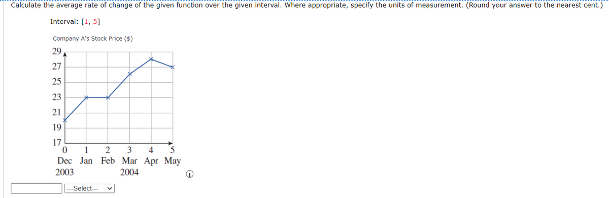 Calculate the average rate of change of the given function over the given interval. Where appropriate, specify the units of measurement. (Round your answer to the nearest cent.)
Interval: [1, 5]
Company A's Stock Price ($)
29
27
25
23
21
19
17
0
3 4 5
1 2
Dec Jan Feb Mar Apr May
2003
2004
---Select---