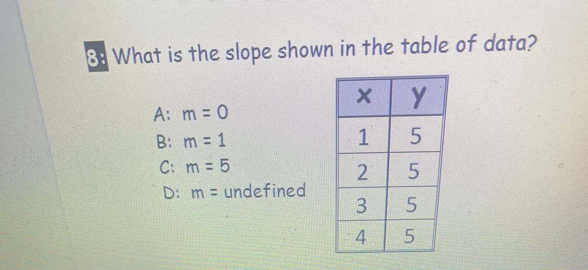 8: What is the slope shown in the table of data?
A: m 0
B: m = 1
1
C: m 5
D: m = undefined
1 3
5
4
5.
5.
2.
