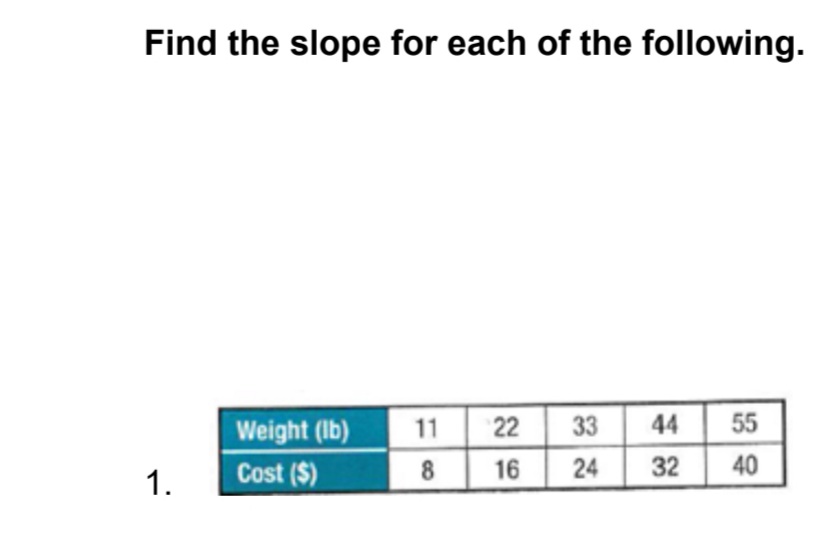 **Task: Find the Slope**

**Objective:**

Calculate the slope for each data pair given below:

**Data Table:**

| Weight (lb) | 11 | 22 | 33 | 44 | 55 |
|-------------|----|----|----|----|----|
| Cost ($)    | 8  | 16 | 24 | 32 | 40 |

**Instructions:**

1. Use the formula for slope: 
   \[
   \text{Slope} = \frac{\Delta y}{\Delta x} = \frac{\text{Change in Cost}}{\text{Change in Weight}}
   \]

2. Identify two points from the table and calculate the change in cost and the change in weight.

3. Calculate and interpret the slope for consistent pricing between weight and cost.