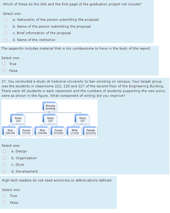 Which of these do the title and the first page of the graduation project not include?
Select one:
a. Nationality of the person submitting the proposal
b. Name of the person submitting the proposal
c. Brief information of the proposal
d. Name of the institution
The appendix includes material that is too cumbersome to have in the body of the report.
Select one:
O True
False
27. You conducted a study at Kadoorie University to ban smoking on campus. Your target group
was the students in classrooms 222, 225 and 227 of the second floor of the Engineering Building.
There were 40 students in each classroom and the numbers of students supporting the new policy
were as shown in the figure. What component of writing did you improve?
Banning
Smoking
Room
222
Room
225
Room
227
Male
(20/30)
Female
(23/25)
Female
Male
Female
Male
(5/10)
(10/20)
(15/20)
(7/15)
Select one:
a. Design
b. Organization
c. Style
d. Development
High tech readers do not need acronyms or abbreviations defined.
Select one:
True
False
