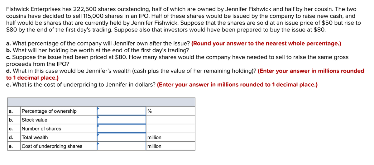 Fishwick Enterprises has 222,500 shares outstanding, half of which are owned by Jennifer Fishwick and half by her cousin. The two
cousins have decided to sell 115,000 shares in an IPO. Half of these shares would be issued by the company to raise new cash, and
half would be shares that are currently held by Jennifer Fishwick. Suppose that the shares are sold at an issue price of $50 but rise to
$80 by the end of the first day's trading. Suppose also that investors would have been prepared to buy the issue at $80.
a. What percentage of the company will Jennifer own after the issue? (Round your answer to the nearest whole percentage.)
b. What will her holding be worth at the end of the first day's trading?
c. Suppose the issue had been priced at $80. How many shares would the company have needed to sell to raise the same gross
proceeds from the IPO?
d. What in this case would be Jennifer's wealth (cash plus the value of her remaining holding)? (Enter your answer in millions rounded
to 1 decimal place.)
e. What is the cost of underpricing to Jennifer in dollars? (Enter your answer in millions rounded to 1 decimal place.)
а.
Percentage of ownership
b.
Stock value
C.
Number of shares
d.
Total wealth
million
е.
Cost of underpricing shares
million
