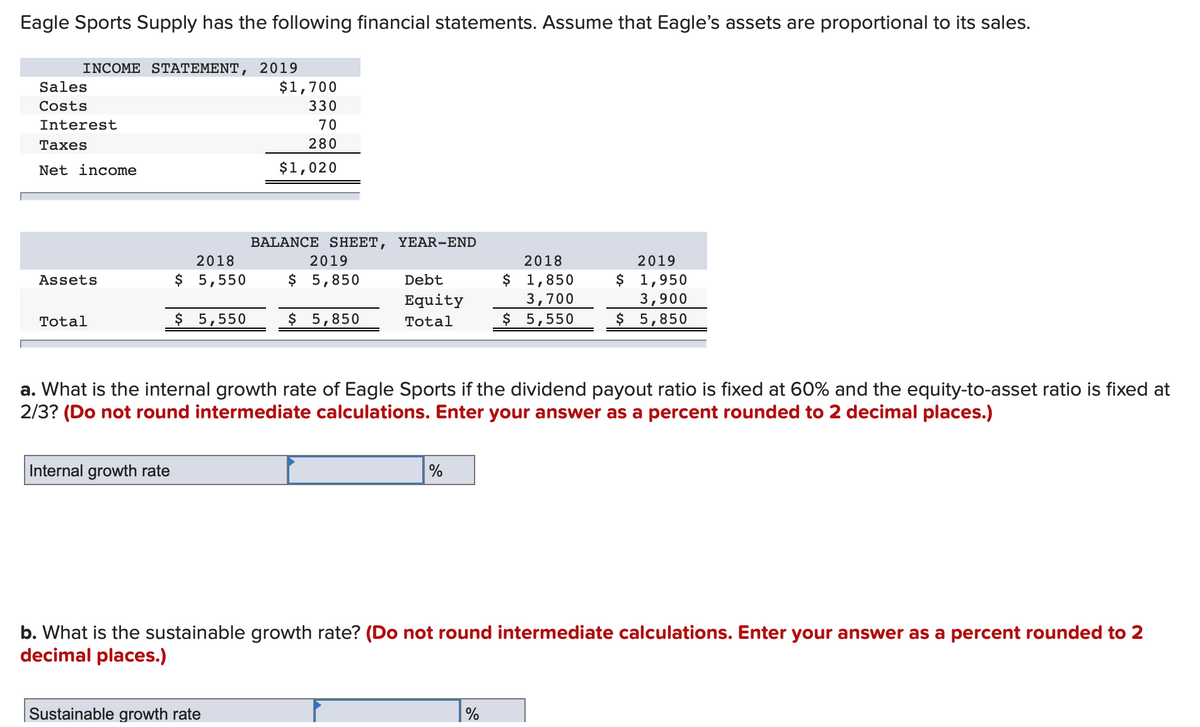 Eagle Sports Supply has the following financial statements. Assume that Eagle's assets are proportional to its sales.
INCOME STATΕMΕNT,
2019
Sales
$1,700
Costs
330
Interest
70
Таxes
280
Net income
$1,020
BALANCE SHEET,
YEAR-END
2018
2019
2018
2019
$ 1,950
3,900
$ 5,550
$ 5,850
$ 1,850
3,700
$ 5,550
Assets
Debt
Equity
Total
$ 5,550
$ 5,850
Total
$ 5,850
a. What is the internal growth rate of Eagle Sports if the dividend payout ratio is fixed at 60% and the equity-to-asset ratio is fixed at
2/3? (Do not round intermediate calculations. Enter your answer as a percent rounded to 2 decimal places.)
Internal growth rate
b. What is the sustainable growth rate? (Do not round intermediate calculations. Enter your answer as a percent rounded to 2
decimal places.)
Sustainable growth rate
%
